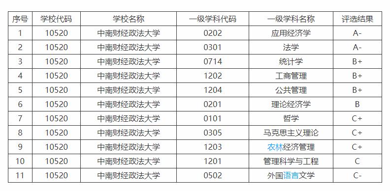 廣東財經大學專本連讀是什么情況_廣東財經大學是一本還是二本_廣東財經大學插本難嗎