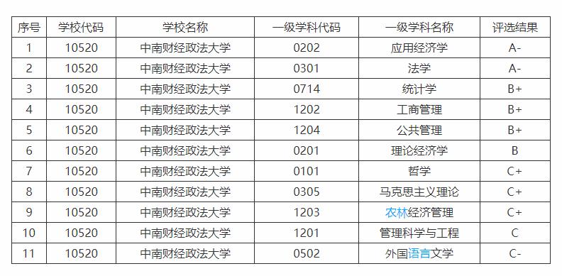 广东财经大学专本连读是什么情况_广东财经大学是一本还是二本_广东财经大学插本难吗