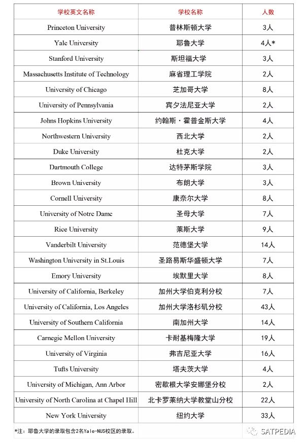 《2021胡润百学·中国国际学校百强》榜单发布，这所学校蝉联第一