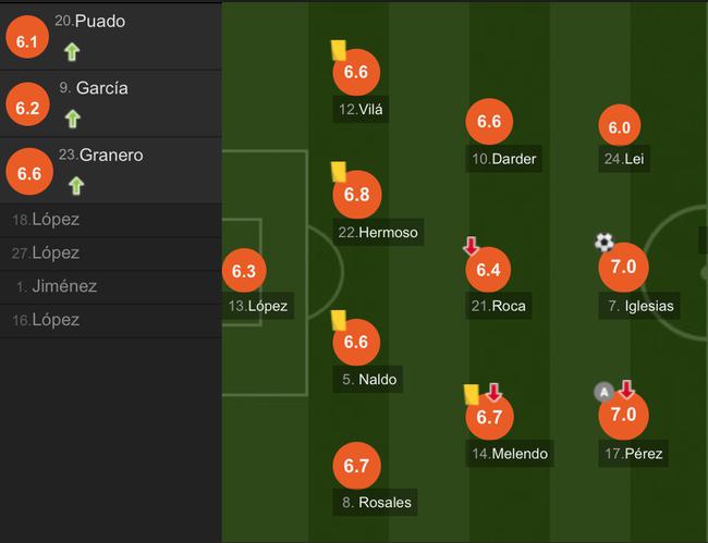 武磊为什么在西甲九场只进一球（武磊撞墙：被评最低分，9战仅1球，最后8轮比赛获决定下赛季命运）-华海博客