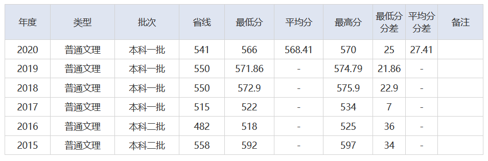 放榜了！刚刚，2021湖北省高考分数线重磅发布