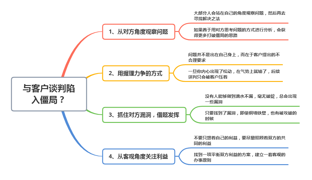 与客户谈判陷入僵局？牢记这4招，帮你打破僵局，成功拿下订单