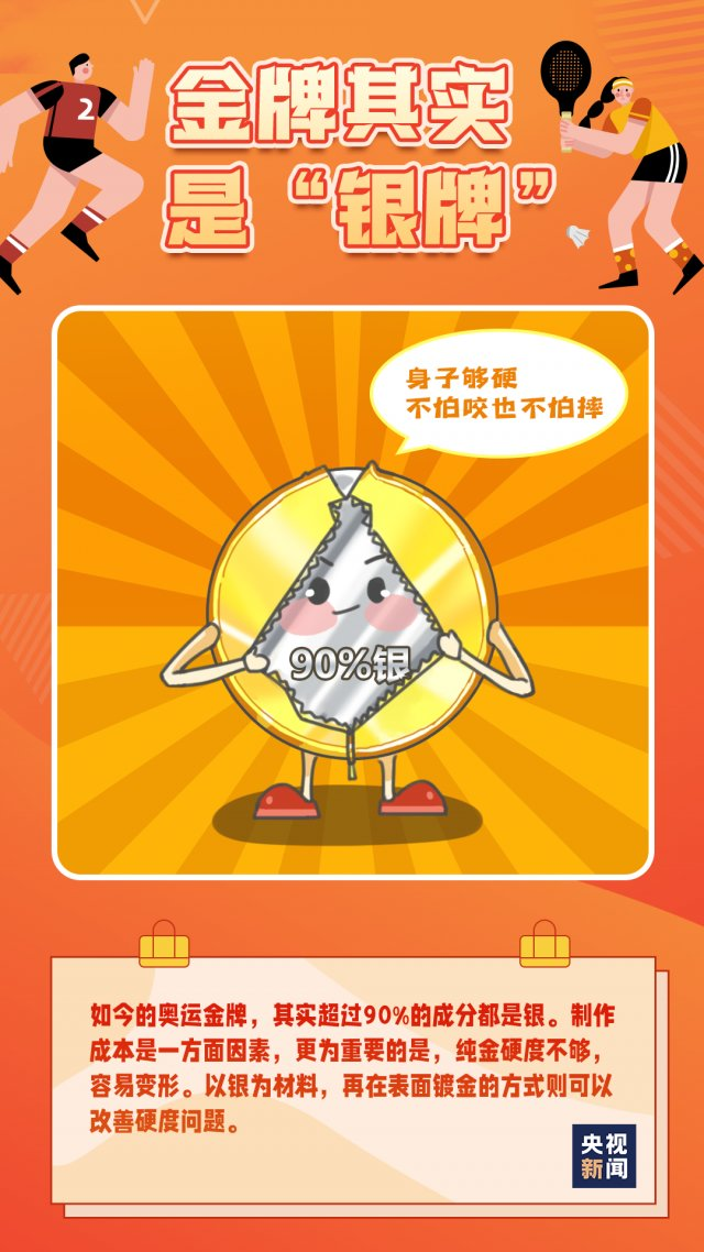 奥运金牌含金量是多少克（东京奥运会金牌重556克，金子只有6克，是因为日本太抠了吗？）