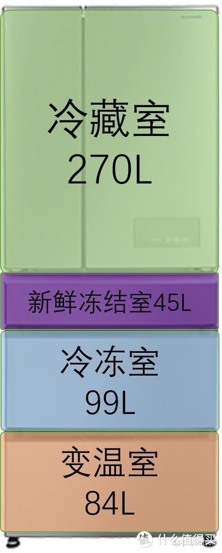 最好的冰箱（2021年冰箱最全选购攻略）