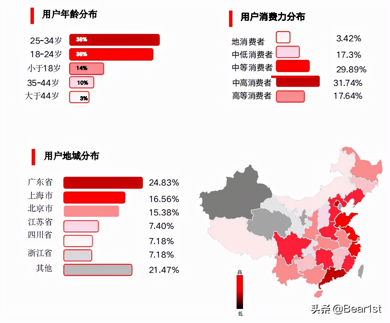 为什么要选小红书？