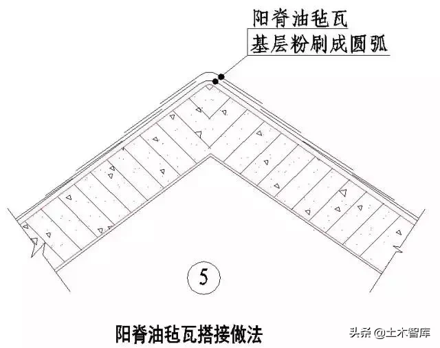 强烈建议收藏！史上最全“节点做法”