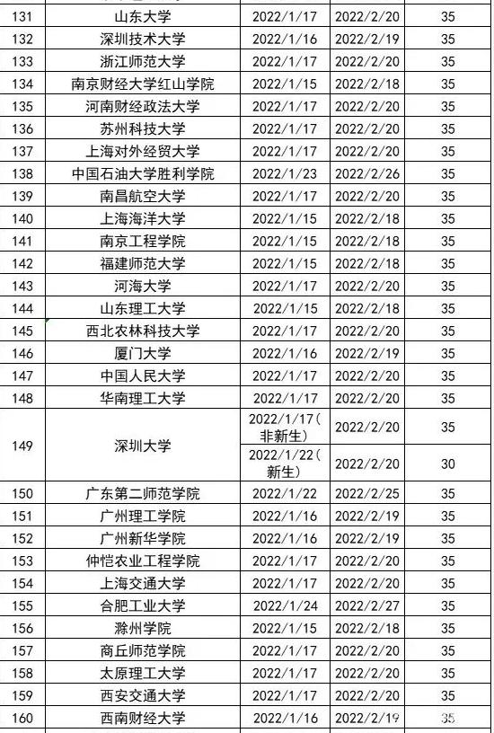 高校寒假时长排行出炉，多所高校假期提前，最长假期59天