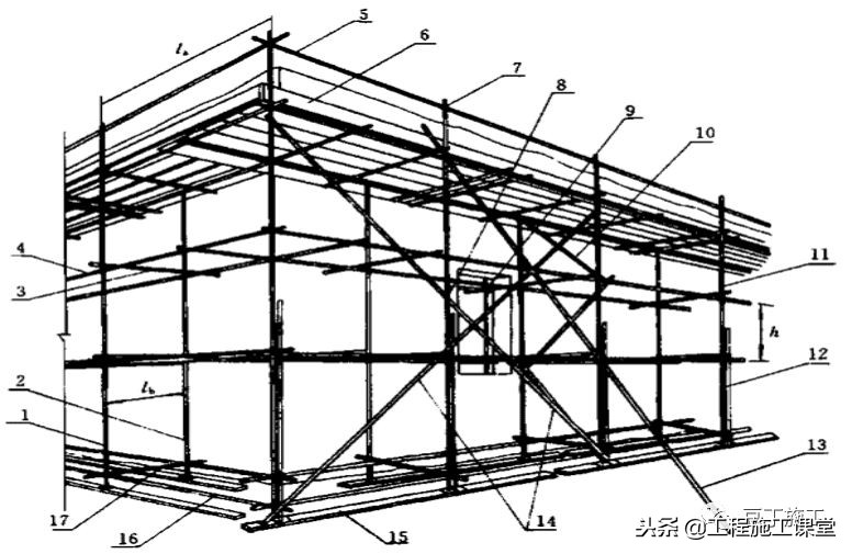 建筑施工：扣件式脚手架剪刀撑如何设置、搭设？在工地上的都看看