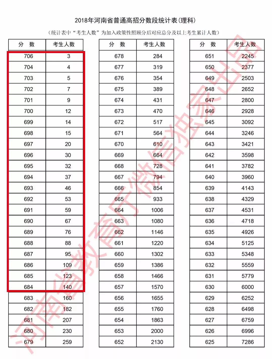 在你们省，考多少分，才有机会申请剑桥大学