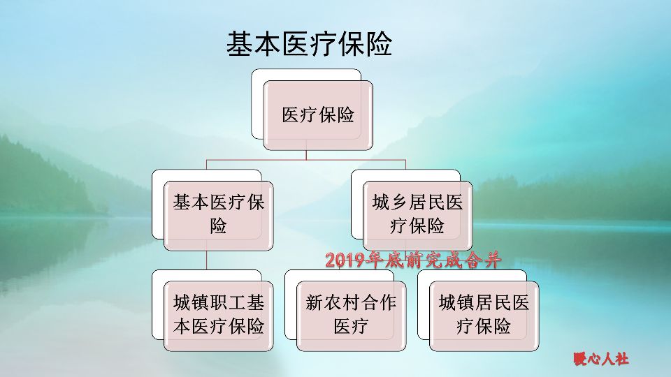 居民医保涨至320元，有人可不交，有人无须交，怎么回事？