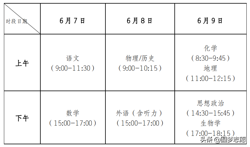 重庆2021年新高考方案公布！具体考多久？分值多少？本文解答