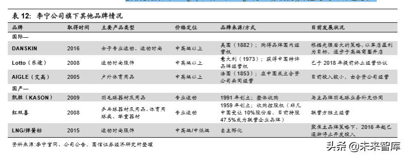 李宁公司深度解析：悟道国潮，再攀巅峰（70页）