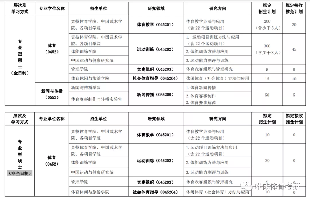 北京体育大学考研指南