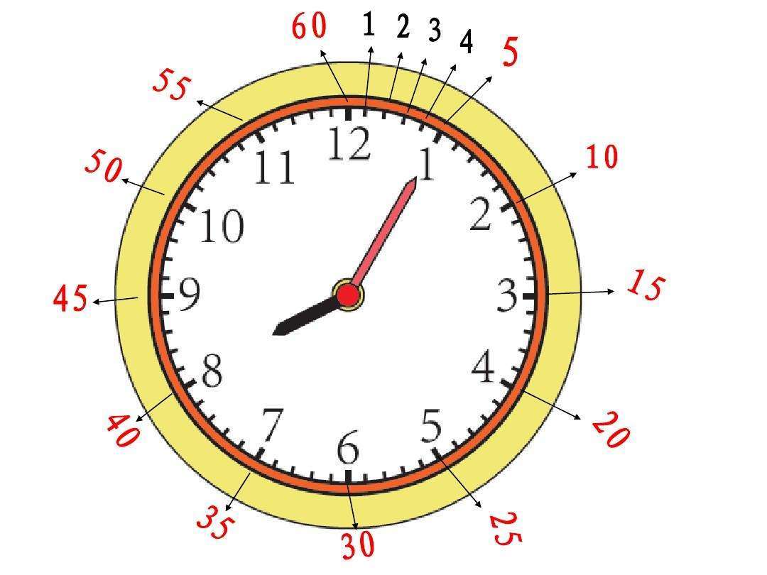 小学数学认识钟表重难点总结与易错点解析