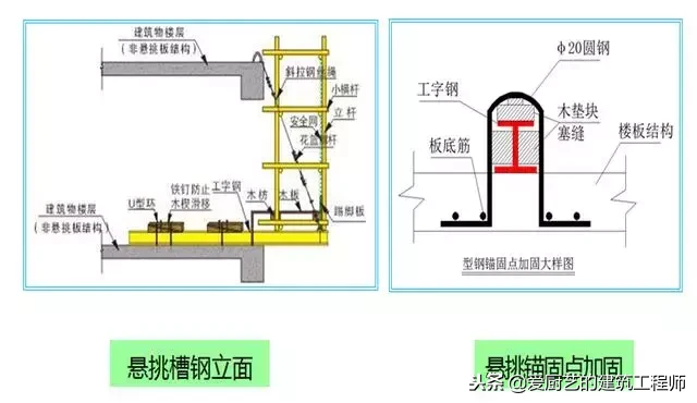 建筑工程中脚手架工程搭设标准化做法，落地架和悬挑架