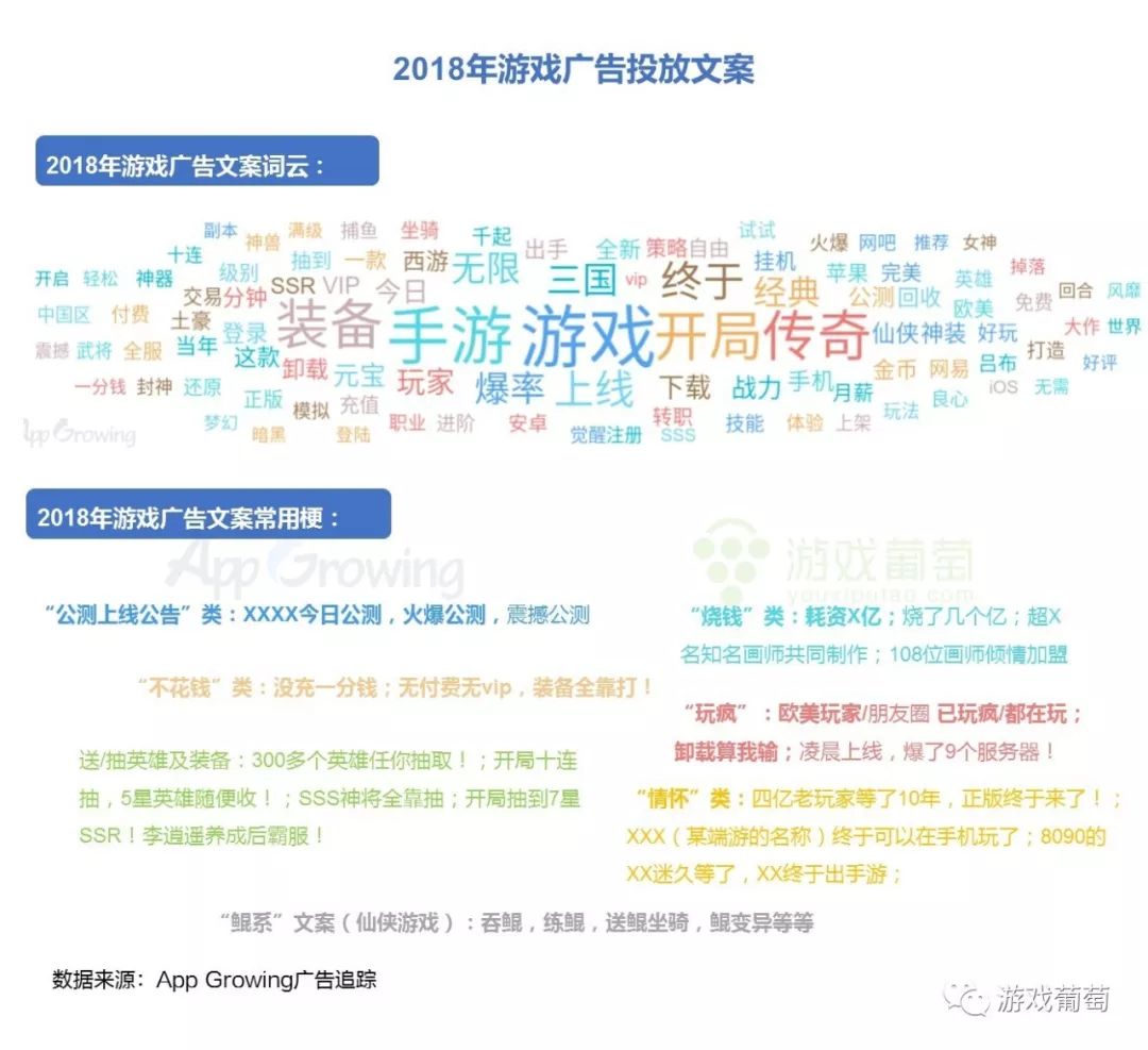 2018游戏买量Top 100排行大起底：谁在霸占今年的买量市场？