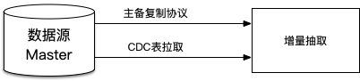 内含干货PPT下载｜一站式数据管理 DMS 关键技术解读