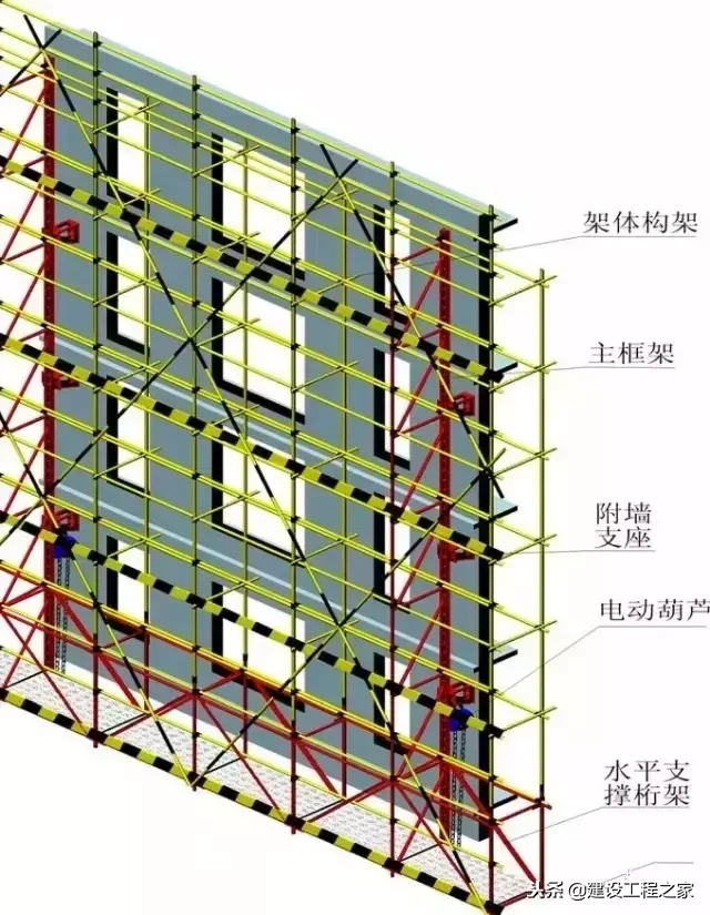 快速了解附着式升降脚手架——爬架