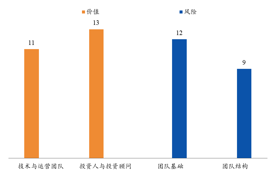 IPFS：一种超媒体传输协议｜通证通评级