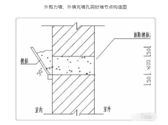 屋面及女儿墙如何防裂防渗漏？墙体填充墙如何防裂？