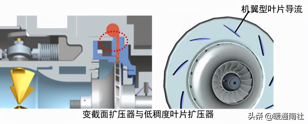 离心式制冷压缩机结构原理