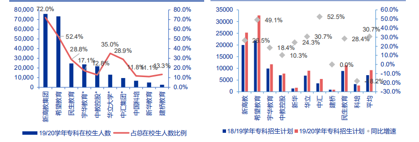在希望的田野上：希望教育行业环境分析