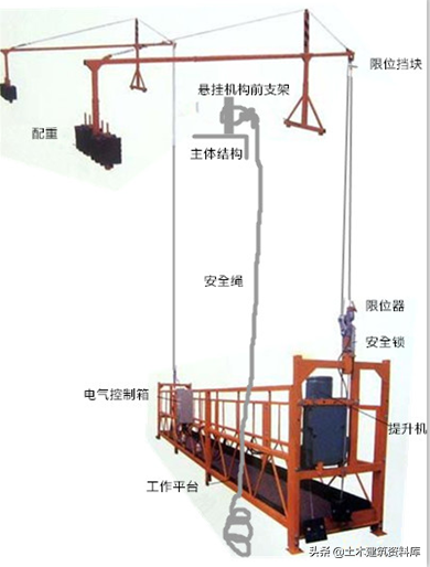 施工项目安全如何管理，一文教你施工安全达标