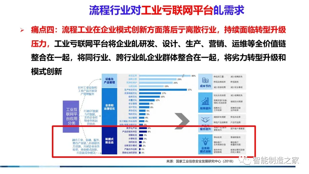 71页流程工业工业互联网智能工厂方案