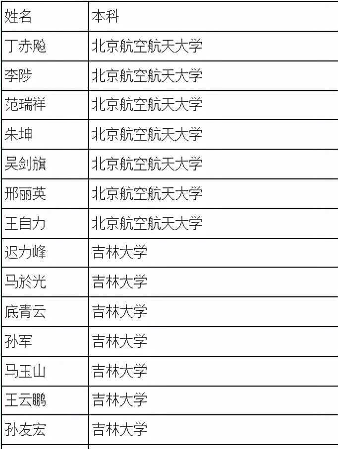 2021年两院院士：哪些学校校友入选最多？哪些学校没有？