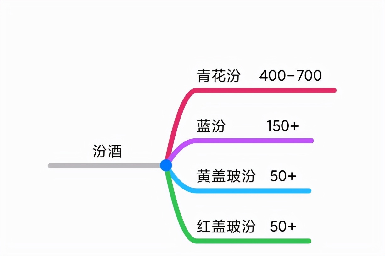 双十一选酒攻略！中高低端知名白酒全介绍，十五大品牌，75个系列