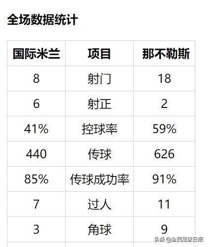 国米必须赢下强强对话(意甲强强对话！国米靠效率取胜，下轮拿3分稳获亚军)