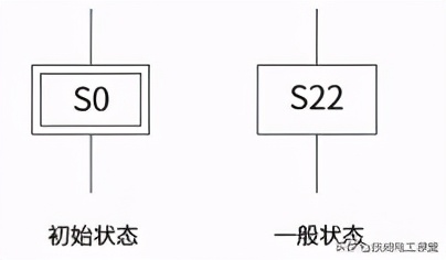 三菱FX PLC基础知识，学会顺序功能图（SFC）