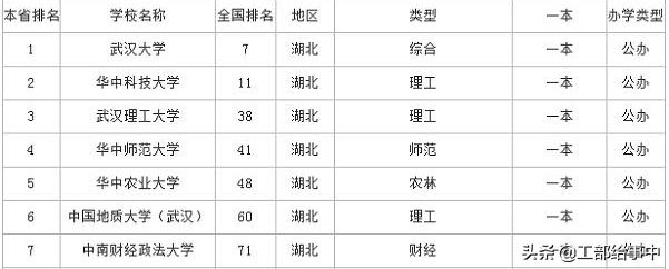 武汉985大学有哪些「武汉985大学有几所211」