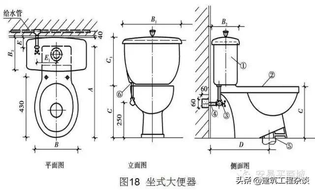 管道、给排水、采暖识图与施工工艺详解，经典