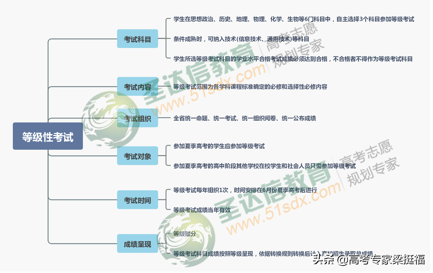 家长必知：山东省新高考改革方案详解，不了解孩子在起跑点就输了