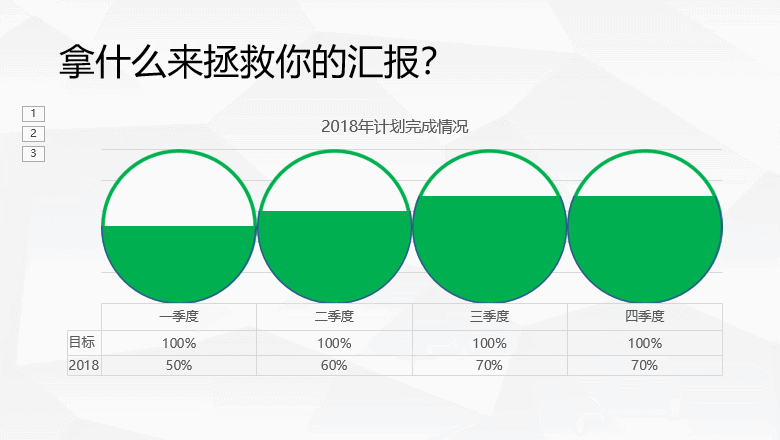 思维导图PPT：掌握这5种动画图表制作方法，让老板、客户为你点赞