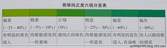 翡翠A货为什么被称为A货？