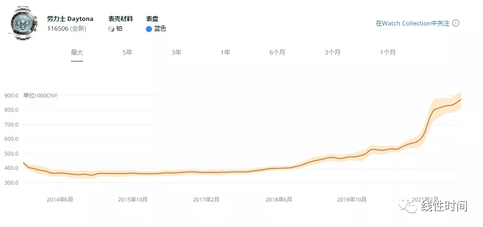 不只劳力士(人生第一块表，该不该买劳力士？)