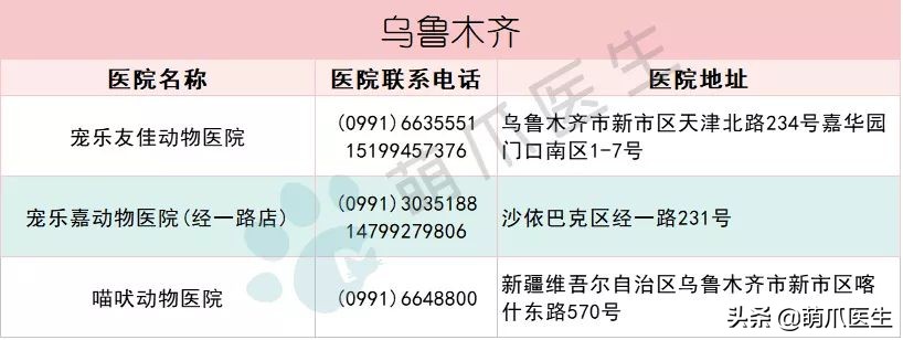 全国最全版：24小时宠物医院名单！