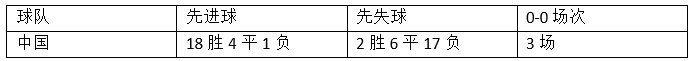 国足亚洲杯开门红或许会发生（中国迎亚洲杯首战，历史数据暗示国足或大胜迎开门红！）