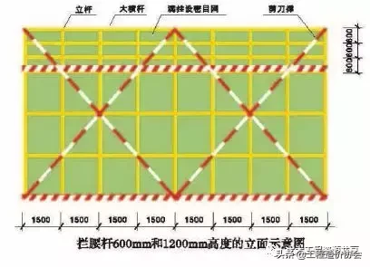 【施工技术】详解脚手架工程安全生产标准化施工（图文并茂）