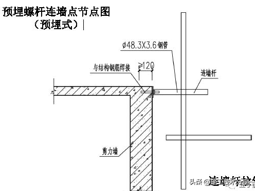 脚手架洞口、连墙件如何搭设？