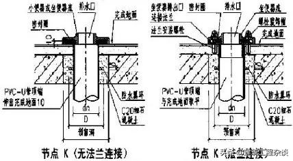 常见问题汇编——建筑装饰类，大家来pick一下