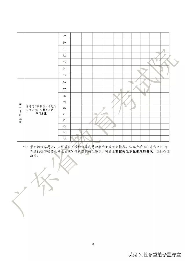 广东省2021年本科批次征集志愿，马上开始了