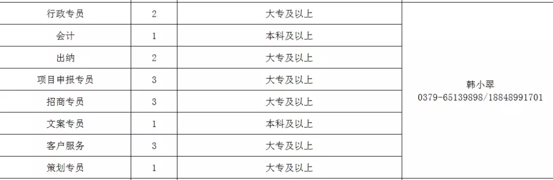 洛阳工厂最新招聘信息（赶紧）