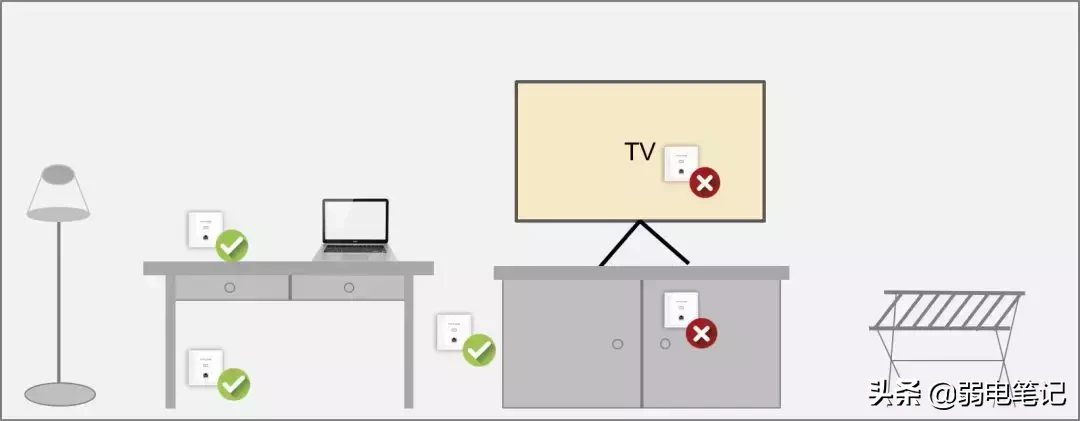 6类经典场所无线AP选型和部署方案