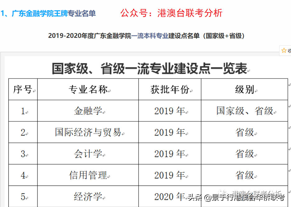 2021年港澳台华侨生联考分数线之300分左右高校点评