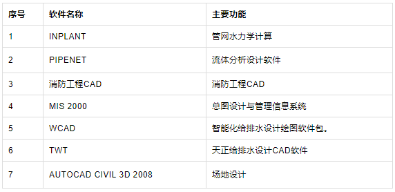 141种各类工业常用软件