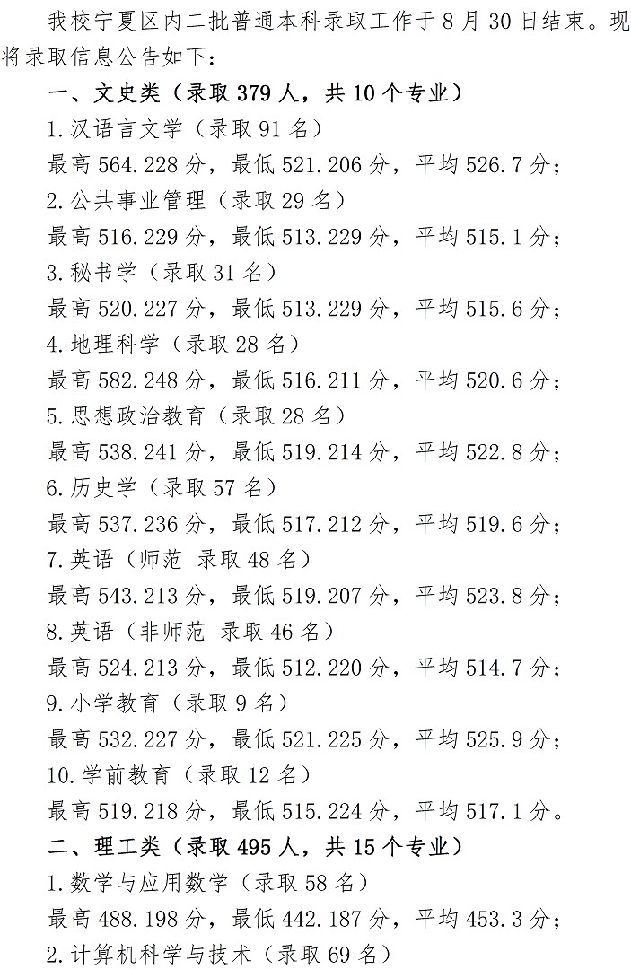 宁夏师范学院2020年各省市招生录取分数情况