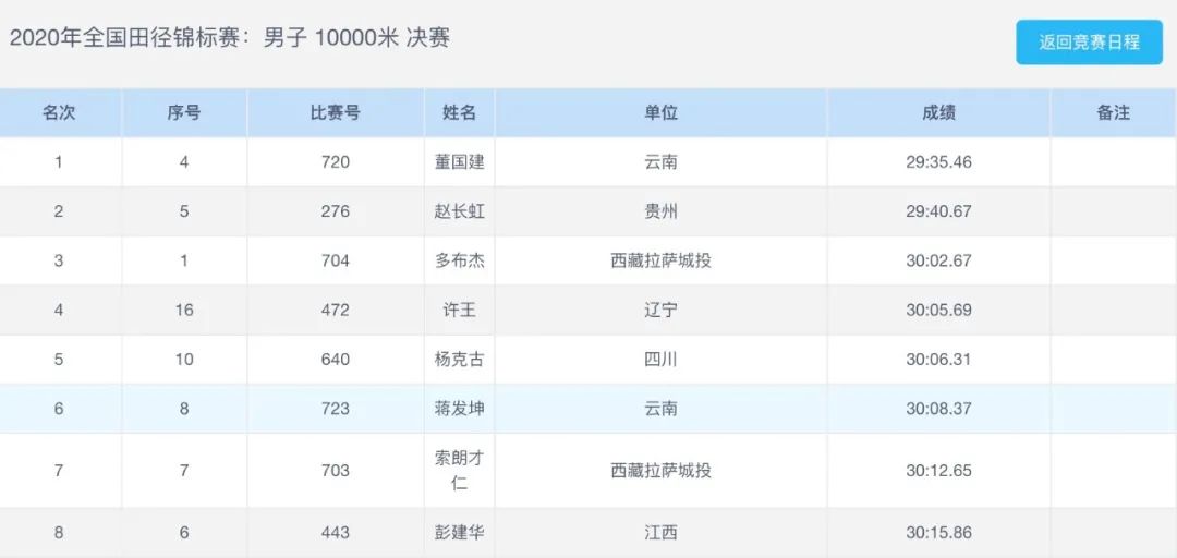 2017全运会篮球赛录像（29分35秒46丨中国万米巅峰对决，董国建力压多布杰夺冠）
